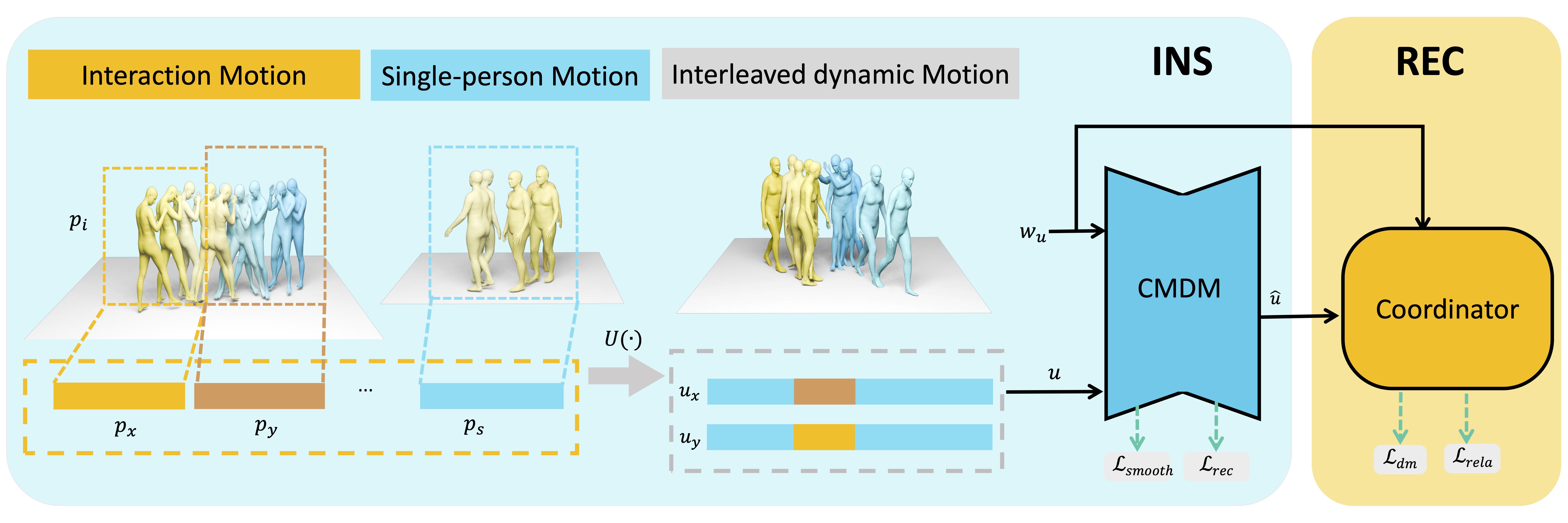 Project method diagram